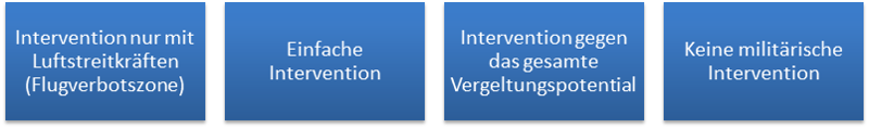 Entwicklung der vlkerrechtlichen Definition eines legitimen Krieges