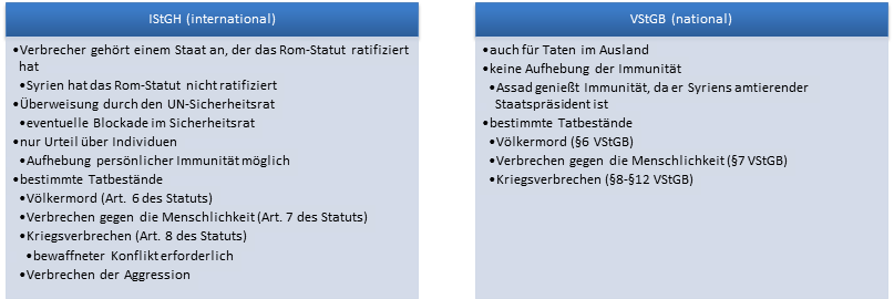 Konkurrierende Prinzipien des Verfassungsrechts