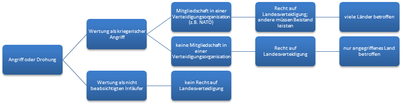 Konkurrierende Prinzipien des Verfassungsrechts