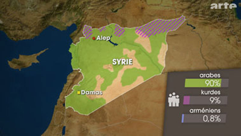 Volksgruppen in Syrien