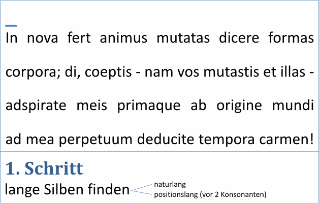 Animation 1: Verfahren zur Bestimmung der genauen Form des Hexameters am Beispiel Ovid: Metamorphosen 1 Verse 1-4